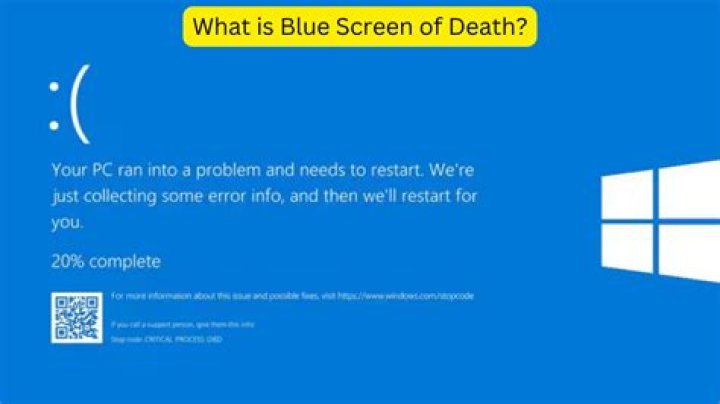 What is blue screen video editing?
