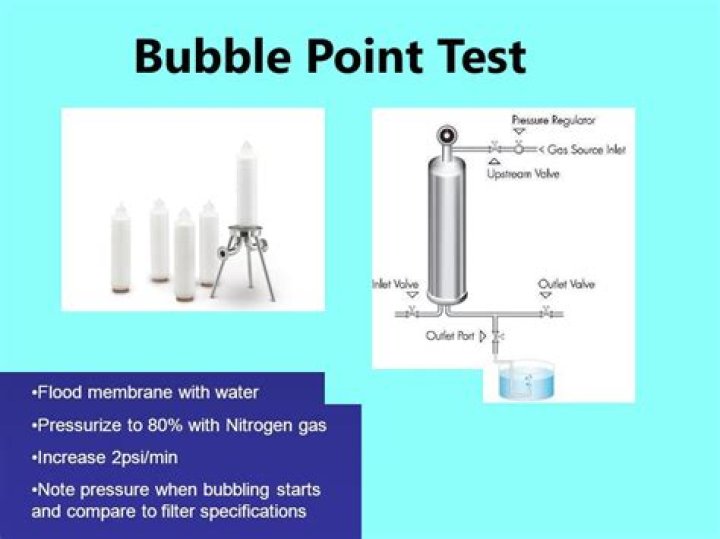 What is bubble point test for filters?