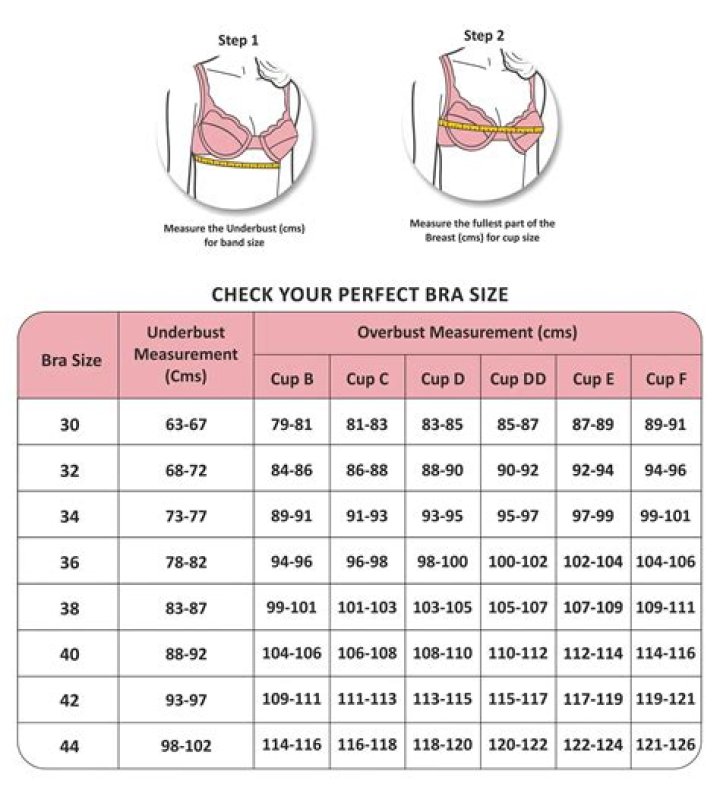 What is C and B in bra size?