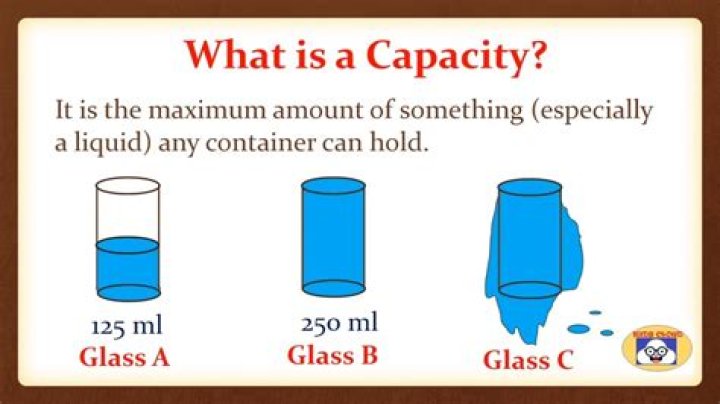 What is capacity in math?