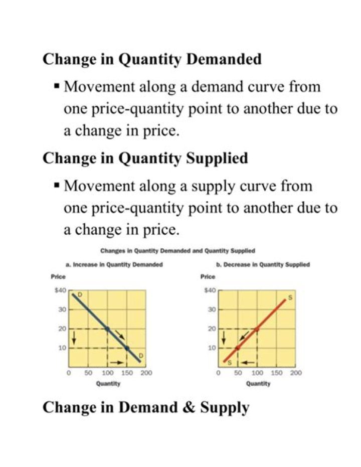 What is change in quantity demanded and change in demand?
