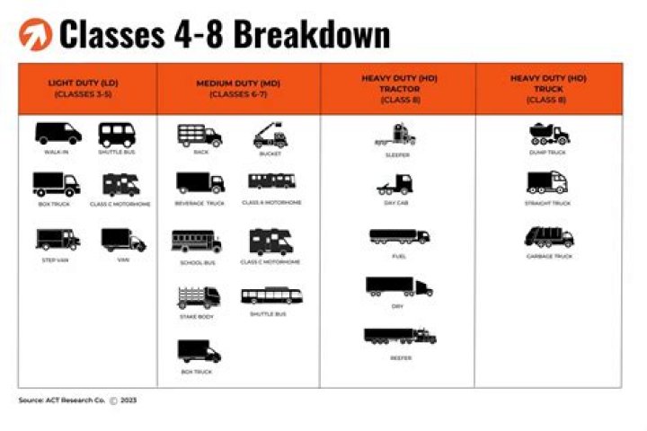 What is classed as a touring car?