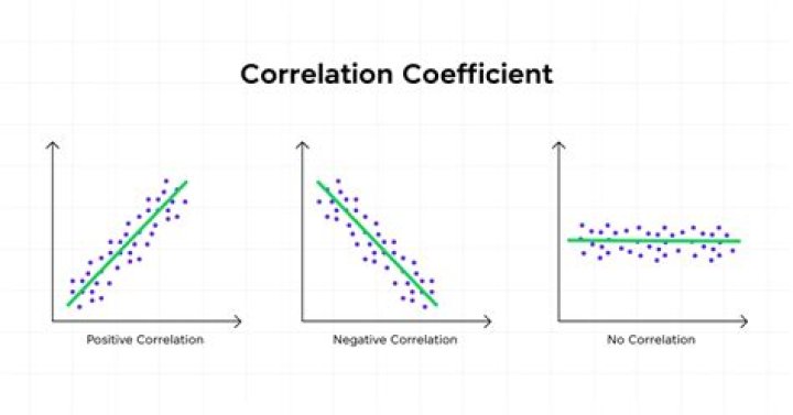 What is cross-correlation statistics?