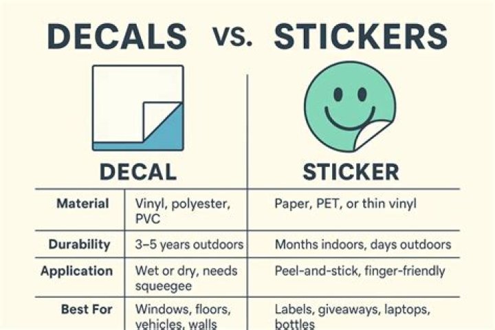 What is decal short for?