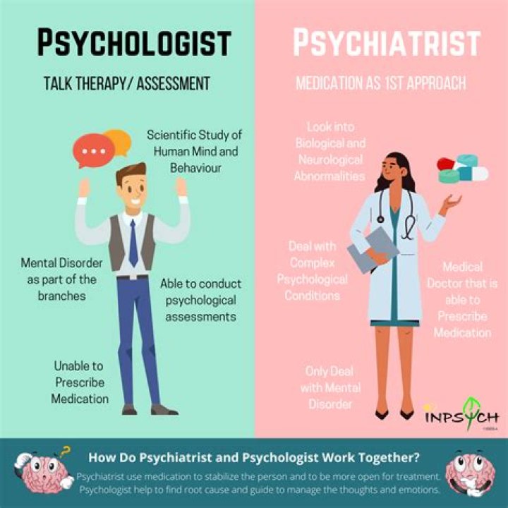 What is difference between a psychiatrist and psychologist?