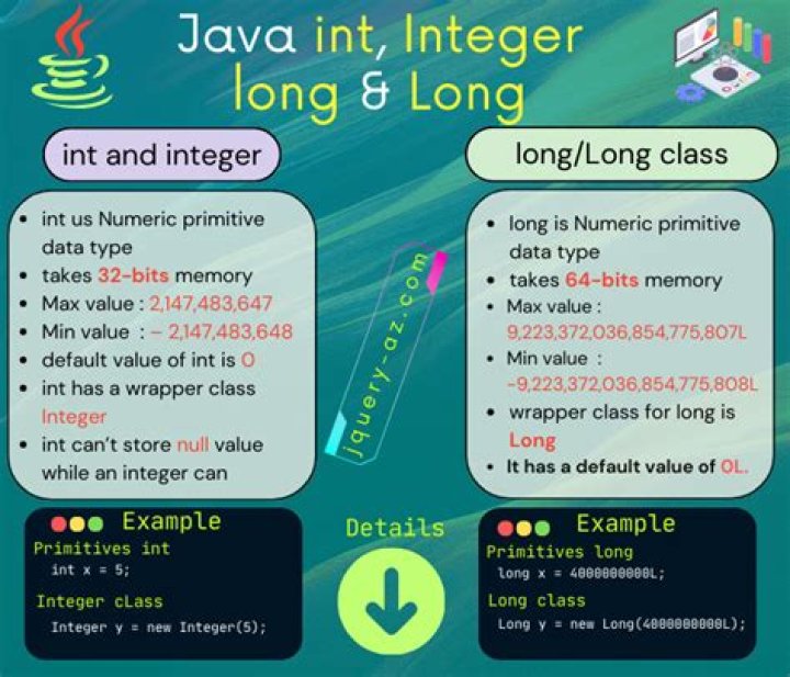 What is difference between long and int in Java?