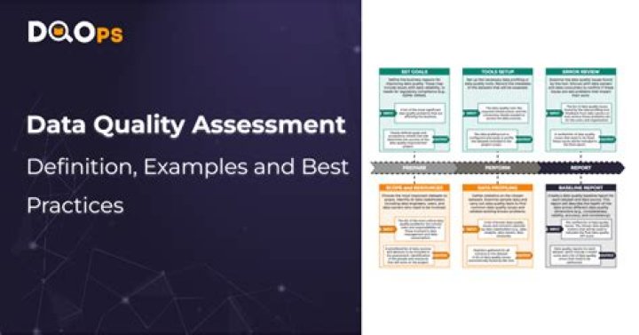 What is donabedian quality Assessment Framework?