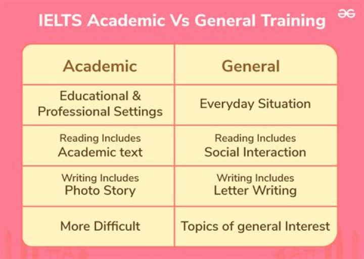 What is General test in IELTS?