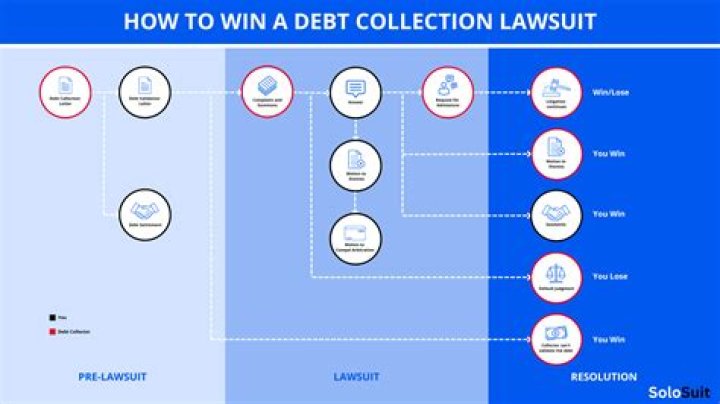 What is Georgia law on debt collection?