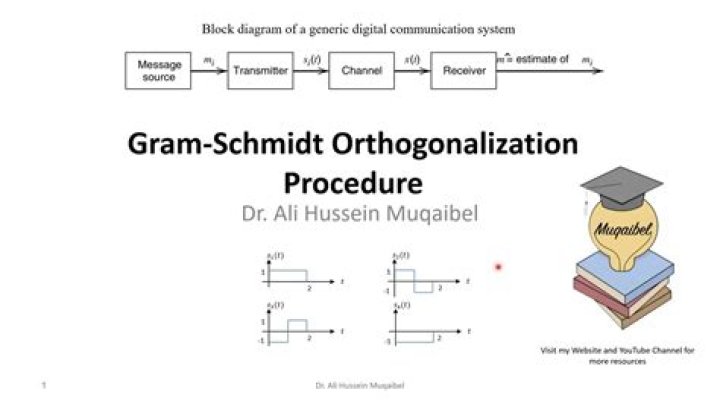 What is Gram Schmidt orthogonalization procedure explain?