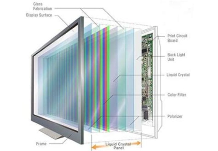 What is HP BrightView display?