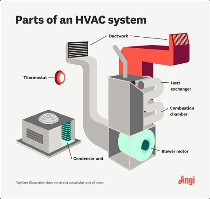 What is HVAC-talk?