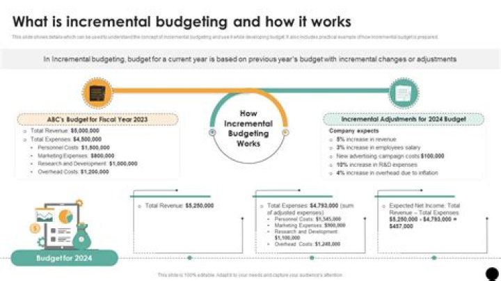 What is incremental budget example?
