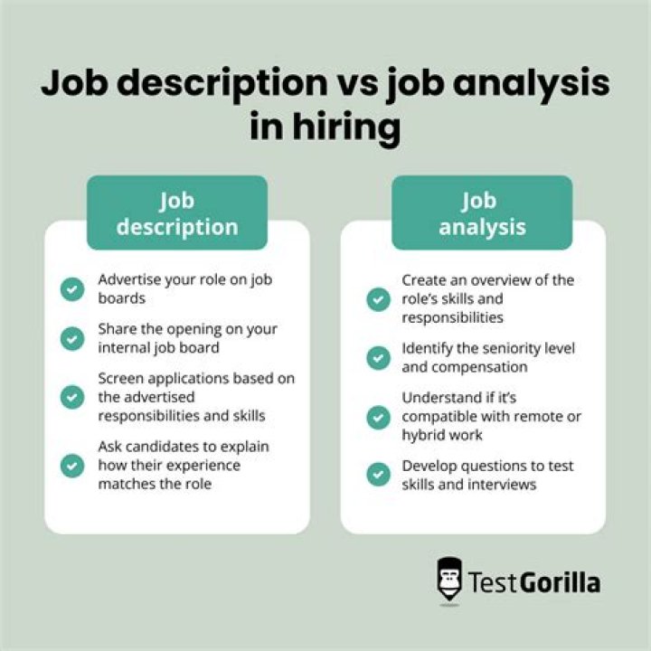 What is job analysis used for?