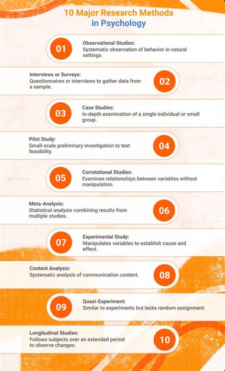 What is laboratory research in psychology?
