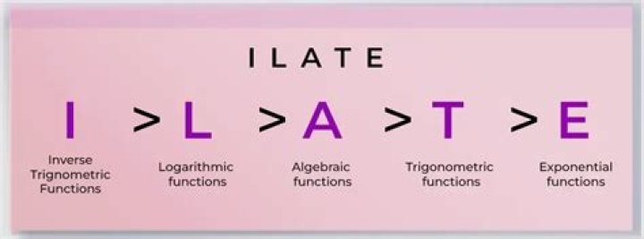 What is late rule in integration?
