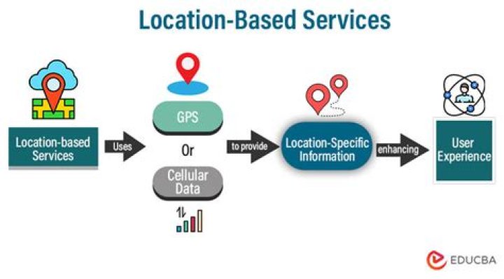 What is location-based social networking?