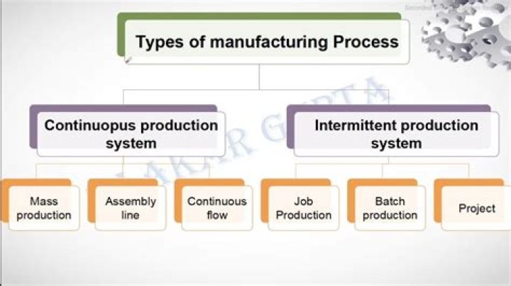 What is manufacturing and production information systems?