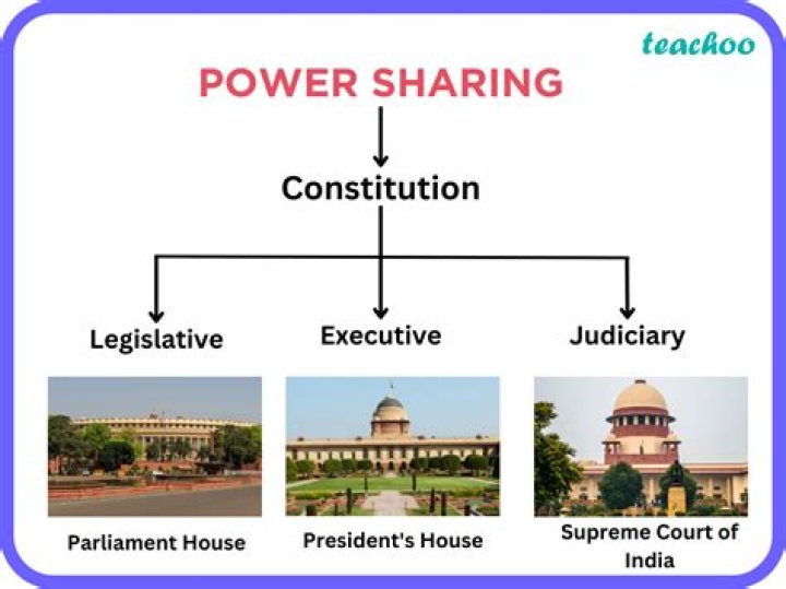 What is meant by power sharing in a democracy?