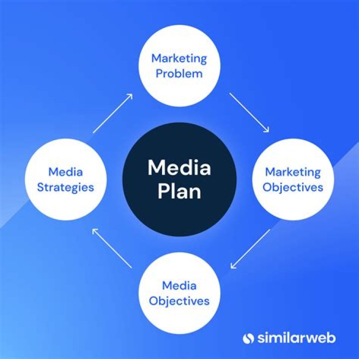 What is media system?