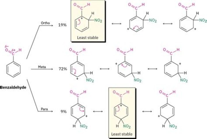 What is Methoxybenzaldehyde?