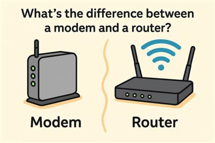 What is modem What do you mean by software?