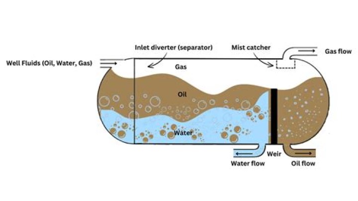 What is multi-gravity separator?