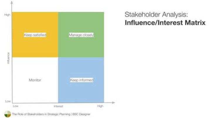 What is multi stakeholder analysis?