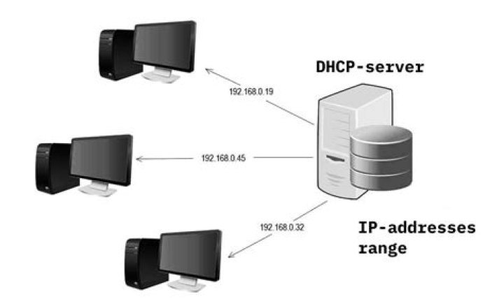 What is multiscope in DHCP server?