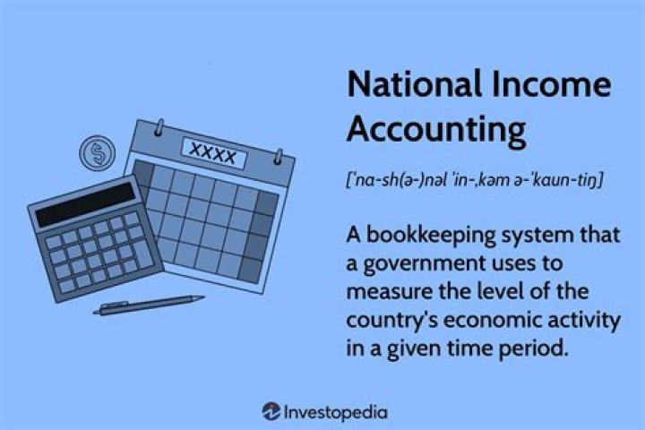 What is national income accounting?