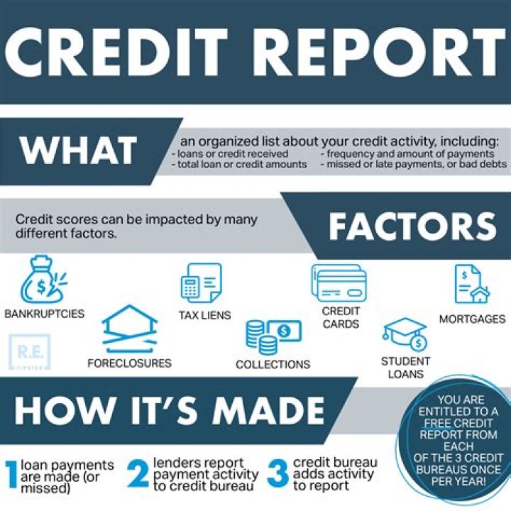 What is negative information on a credit report?
