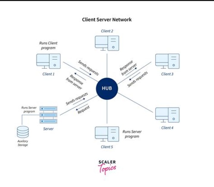 What is network planner?