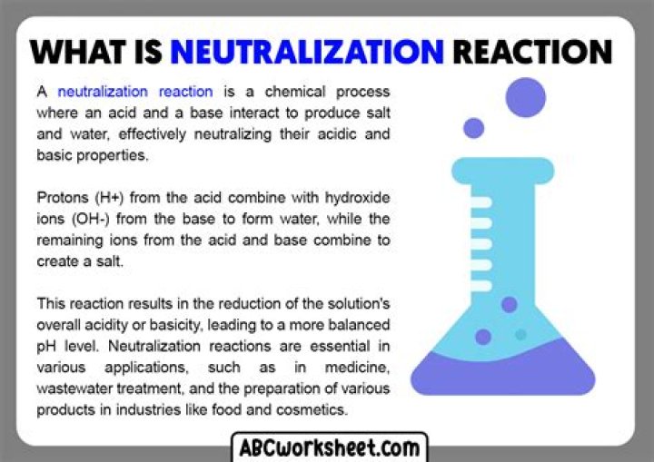 What is neutralization in titration?