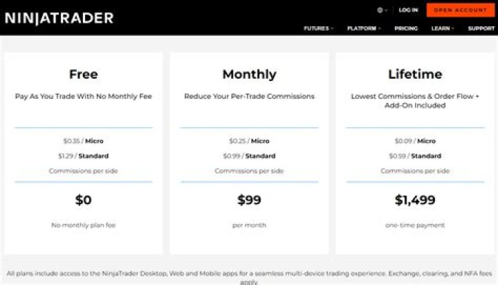 What is NinjaTrader simulated data feed?