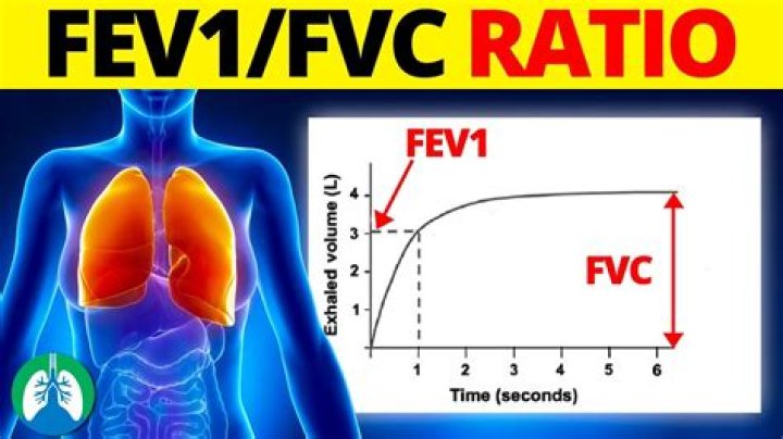 What is normal FEV1 in liters?