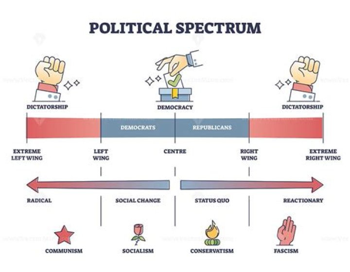 What is political mutualism?