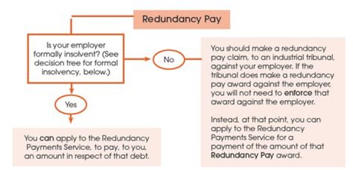 What is reckonable service for redundancy?