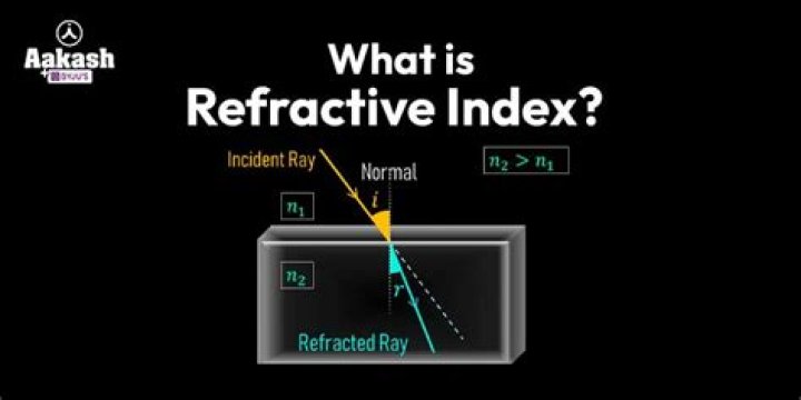 What is refractive index increment?