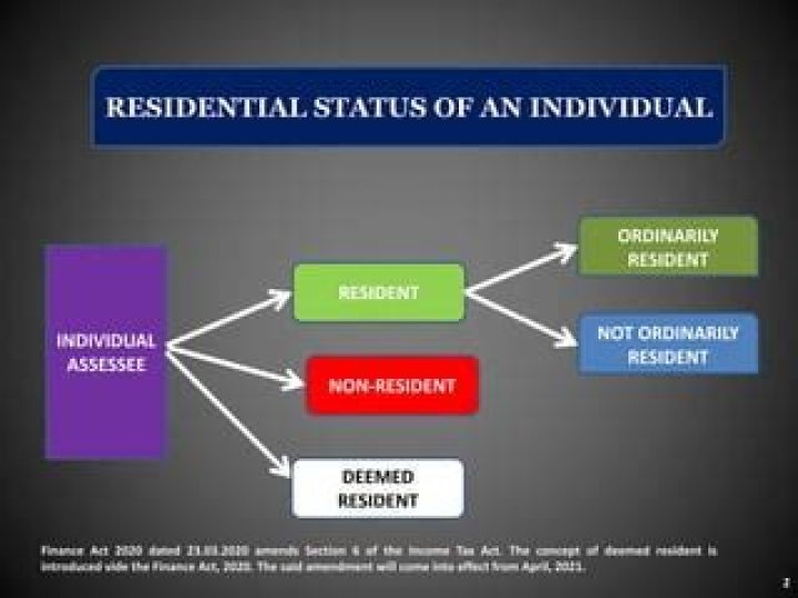 What is residential status of an assessee?