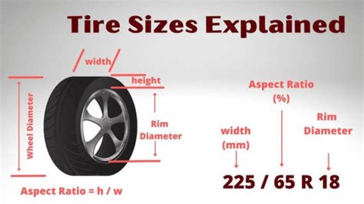 What is rolling diameter of Tyres?