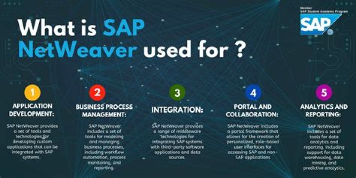 What is SAP SLT used for?