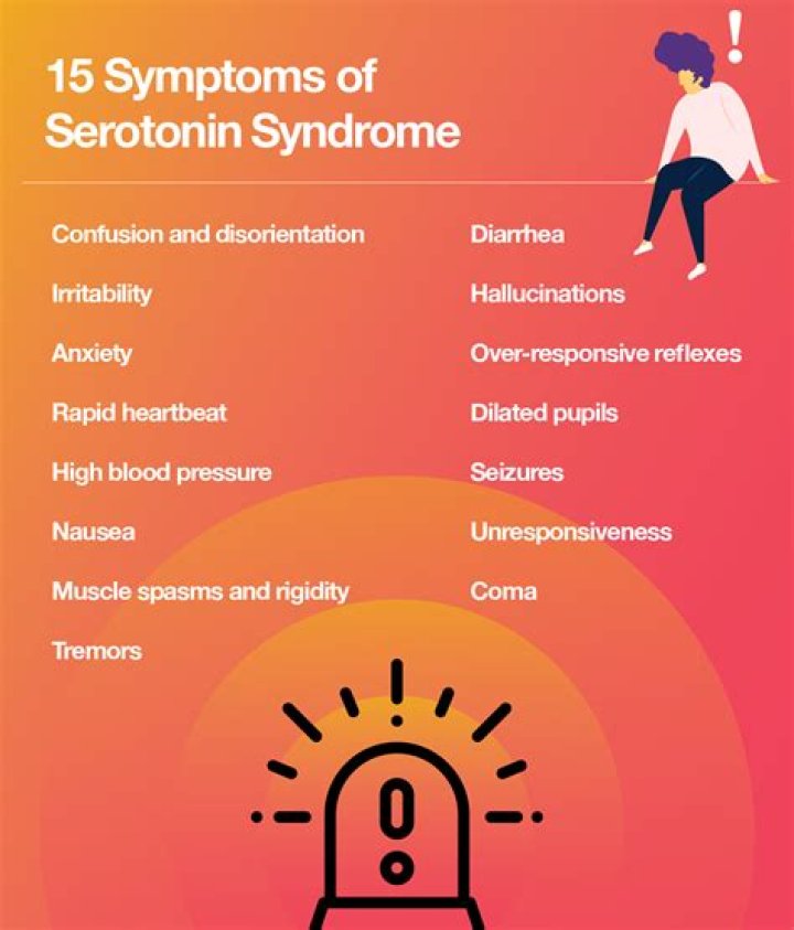 What is serotonin syndrome?