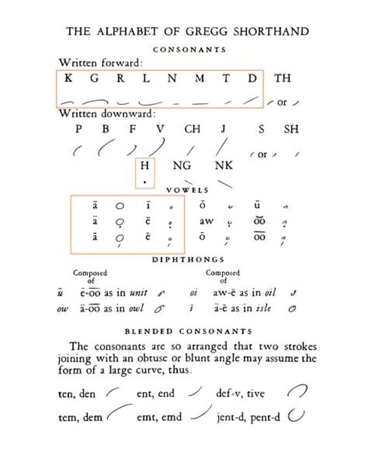 What is shorthand for Minnesota?