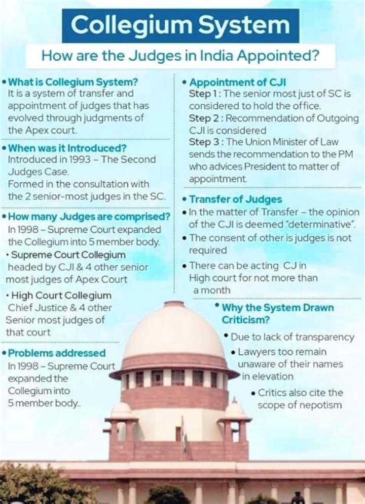 What is Statisticum collegium?