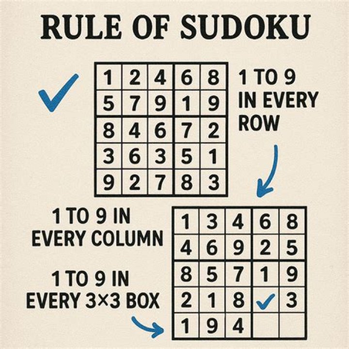 What is Sudoku daily?