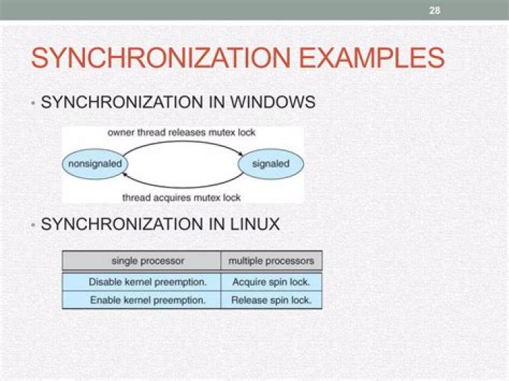 What is synchronization relay?