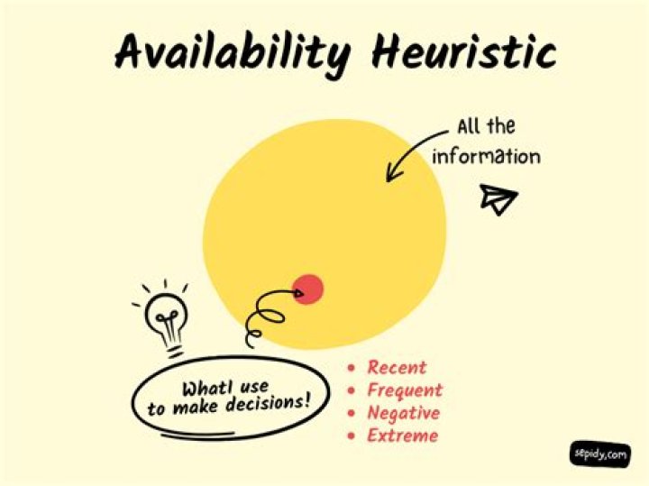 What is the availability heuristic?