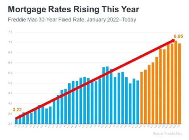 What is the average interest rate for a motorcycle loan?