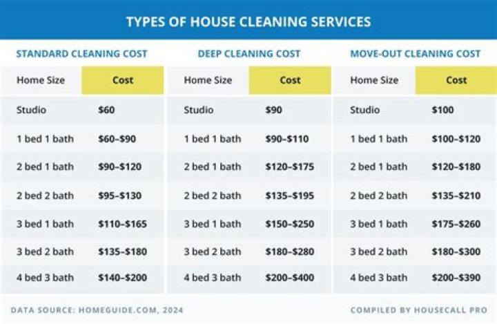 What is the average price for office cleaning by square foot?