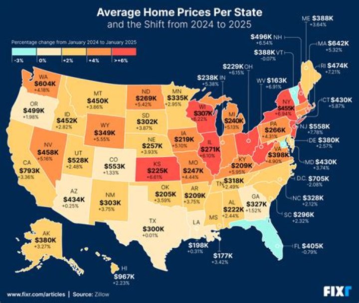 What is the average price of a home in Vancouver British Columbia?